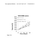 COMPOUNDS FOR TREATMENT OF CANCER diagram and image