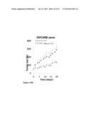 COMPOUNDS FOR TREATMENT OF CANCER diagram and image