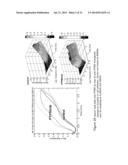 MOLECULAR TARGETS FOR HEALING OR TREATING WOUNDS diagram and image