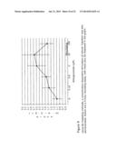 MOLECULAR TARGETS FOR HEALING OR TREATING WOUNDS diagram and image