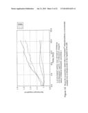 MOLECULAR TARGETS FOR HEALING OR TREATING WOUNDS diagram and image