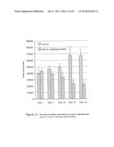 MOLECULAR TARGETS FOR HEALING OR TREATING WOUNDS diagram and image