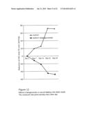 MOLECULAR TARGETS FOR HEALING OR TREATING WOUNDS diagram and image