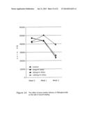 MOLECULAR TARGETS FOR HEALING OR TREATING WOUNDS diagram and image