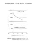 MOLECULAR TARGETS FOR HEALING OR TREATING WOUNDS diagram and image