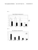 METHOD FOR PROLIFERATION CARDIOMYOCYTES USING MICRO-RNA diagram and image