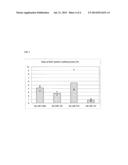 METHOD FOR PROLIFERATION CARDIOMYOCYTES USING MICRO-RNA diagram and image