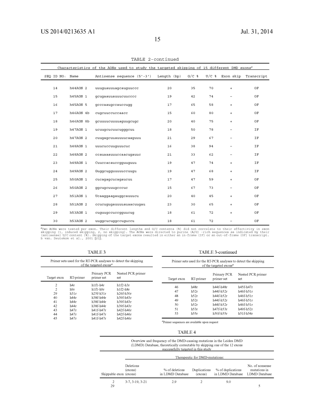 MODULATION OF EXON RECOGNITION IN PRE-MRNA BY INTERFERING WITH THE     SECONDARY RNA STRUCTURE - diagram, schematic, and image 24