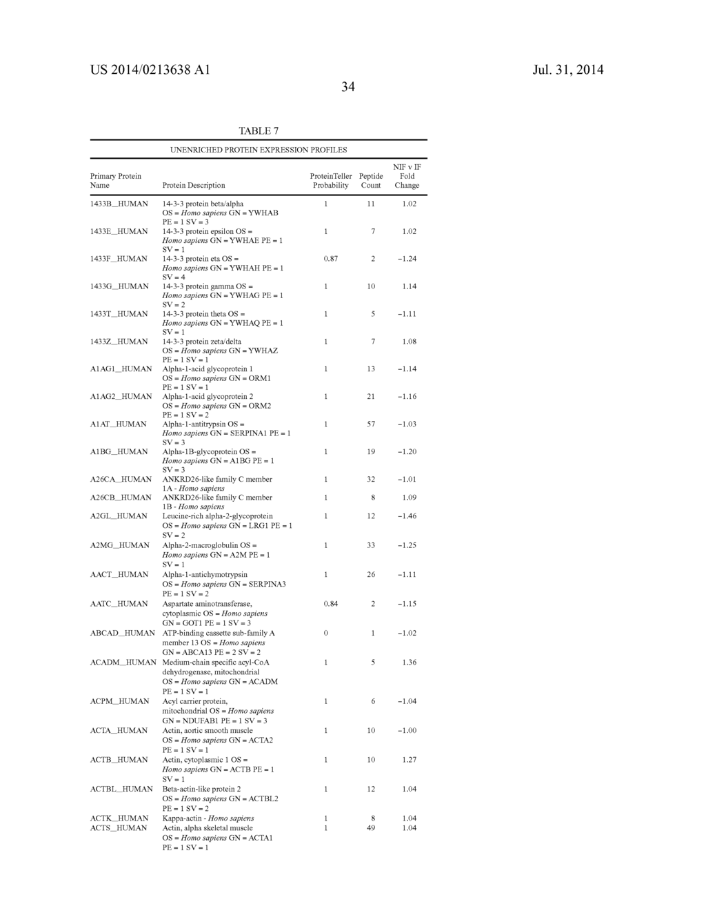 Compositions and Biomarkers for Heart Disease, Injury and Failure and     Methods of Use - diagram, schematic, and image 46