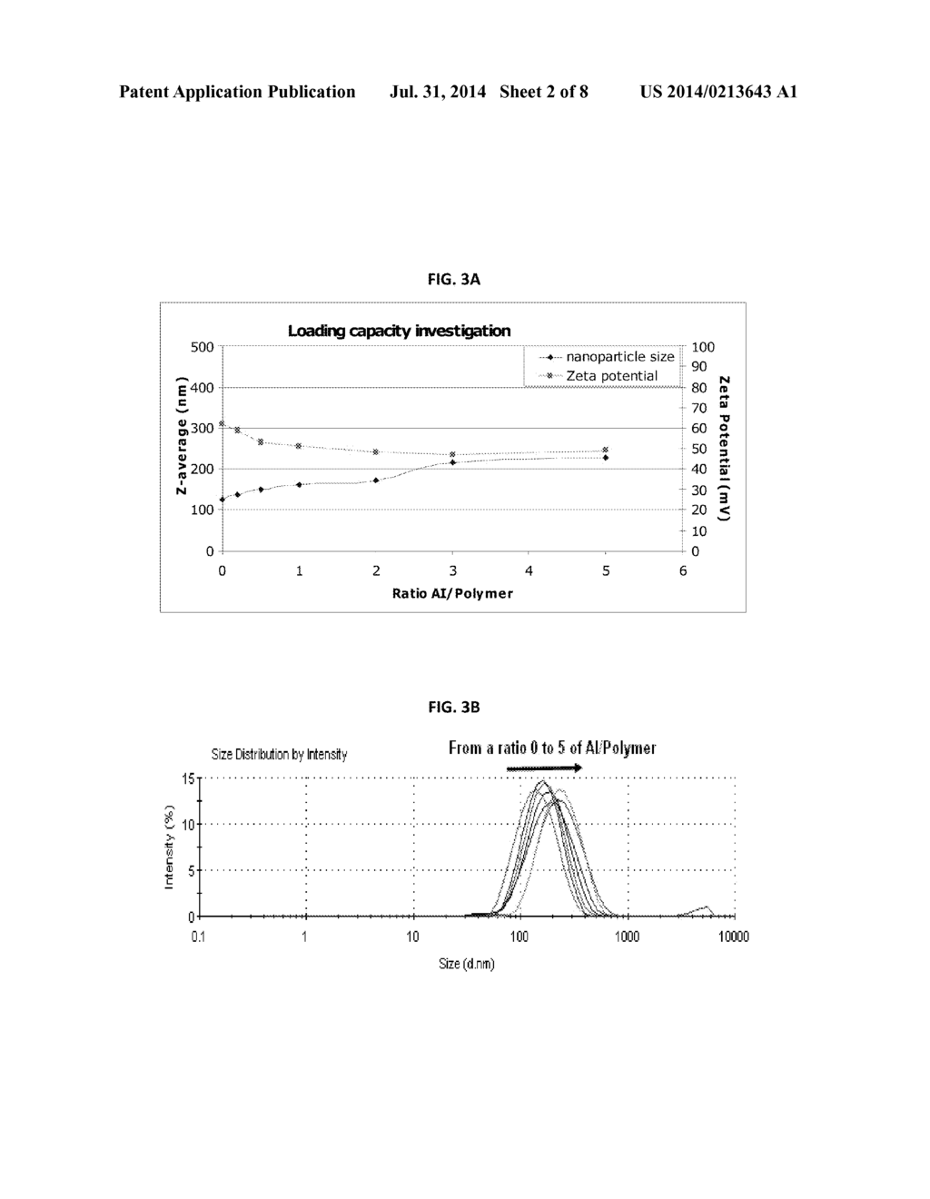 Long-acting nanoencapsulated arthropod repellent formulations and methods     of use thereof - diagram, schematic, and image 03