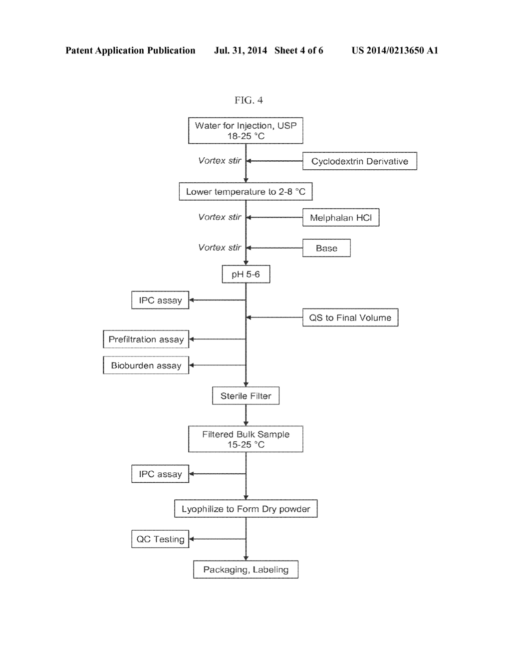 Injectable Nitrogen Mustard Compositions Comprising a Cyclodextrin     Derivative and Methods of Making and Using the Same - diagram, schematic, and image 05