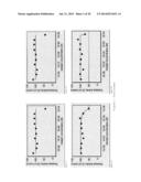 Novel Use of Adapalene in Treating Cancer diagram and image