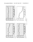 Novel Use of Adapalene in Treating Cancer diagram and image