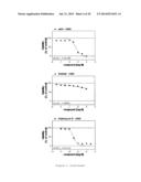 Novel Use of Adapalene in Treating Cancer diagram and image