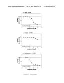 Novel Use of Adapalene in Treating Cancer diagram and image