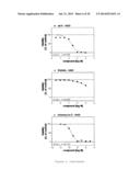 Novel Use of Adapalene in Treating Cancer diagram and image