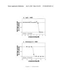 Novel Use of Adapalene in Treating Cancer diagram and image