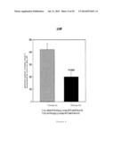 Novel Use of Adapalene in Treating Cancer diagram and image