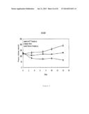 Novel Use of Adapalene in Treating Cancer diagram and image