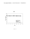 Novel Use of Adapalene in Treating Cancer diagram and image