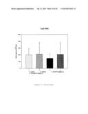 Novel Use of Adapalene in Treating Cancer diagram and image