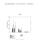 Novel Use of Adapalene in Treating Cancer diagram and image