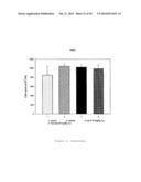 Novel Use of Adapalene in Treating Cancer diagram and image