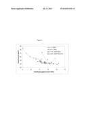 BLOWING AGENT COMPOSITIONS OF HYDROFLUOROOLEFINS AND     HYDROCHLOROFLUOROOLEFINS diagram and image