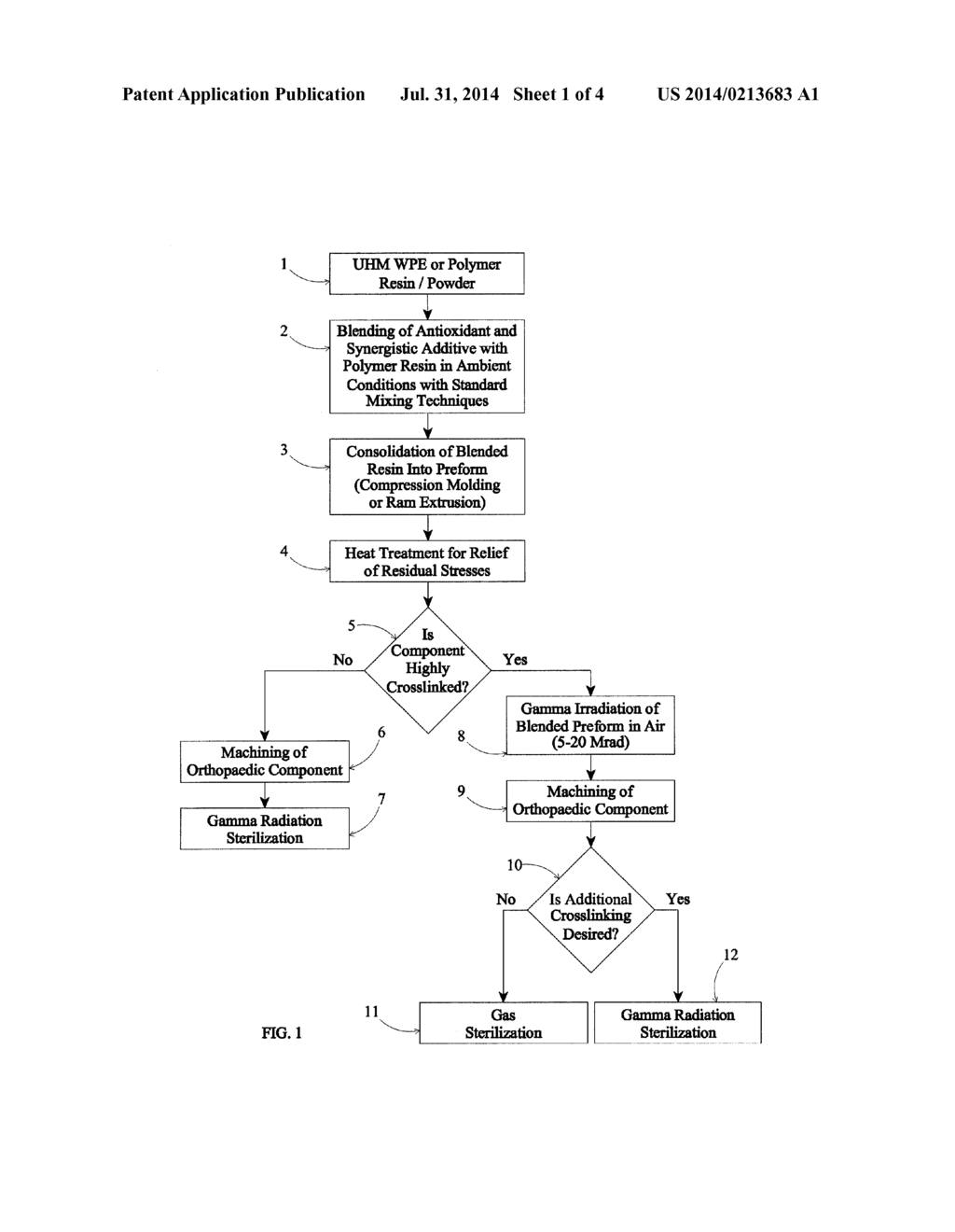 SYNERGISTIC EFFECTS OF BLENDING MULTIPLE ADDITIVES IN UHMWPE - diagram, schematic, and image 02