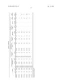 ETHYLENE-VINYL ALCOHOL COPOLYMER RESIN COMPOSITION AND METHOD FOR     PRODUCING SAME diagram and image