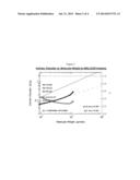 Preparation of Bottlebrush Polymers via Ring-Opening Metathesis     Polymerization diagram and image