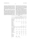 Polyethylene Copolymers with Vinyl Terminated Macromonomers as Comonomers diagram and image