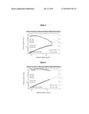 Branched Propylene Oligomers diagram and image