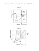 METHOD FOR PRODUCING POLYMER, AND POLYMER PRODUCT diagram and image