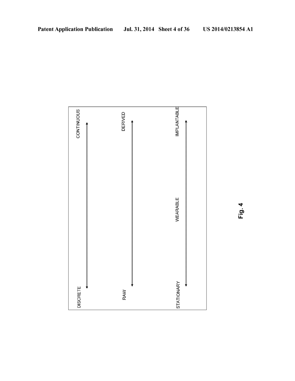 PROVIDING RECOMMENDATIONS BASED ON THE PREDICTED CONTEXT AND TYPE OF     INDIVIDUAL AS DETERMINED FROM A WEARABLE DEVICE - diagram, schematic, and image 05