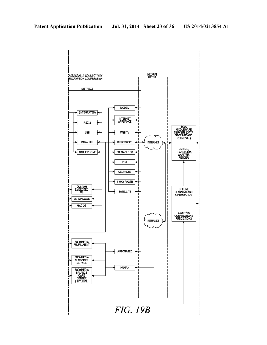 PROVIDING RECOMMENDATIONS BASED ON THE PREDICTED CONTEXT AND TYPE OF     INDIVIDUAL AS DETERMINED FROM A WEARABLE DEVICE - diagram, schematic, and image 24