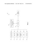 WIRELESS DJ CONTROLLER WITH ACCELEROMETERS diagram and image