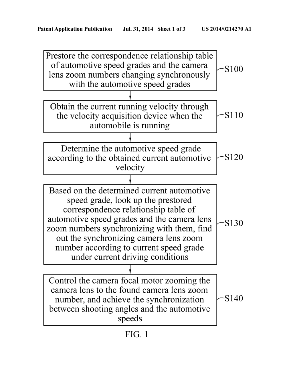 AUTOMOTIVE CAMERA SYSTEM AND THE DATA PROCESSING METHOD BASED ON ITS     SHOOTING ANGLE CHANGING SYNCHRONOUSLY WITH THE AUTOMOTIVE SPEED - diagram, schematic, and image 02