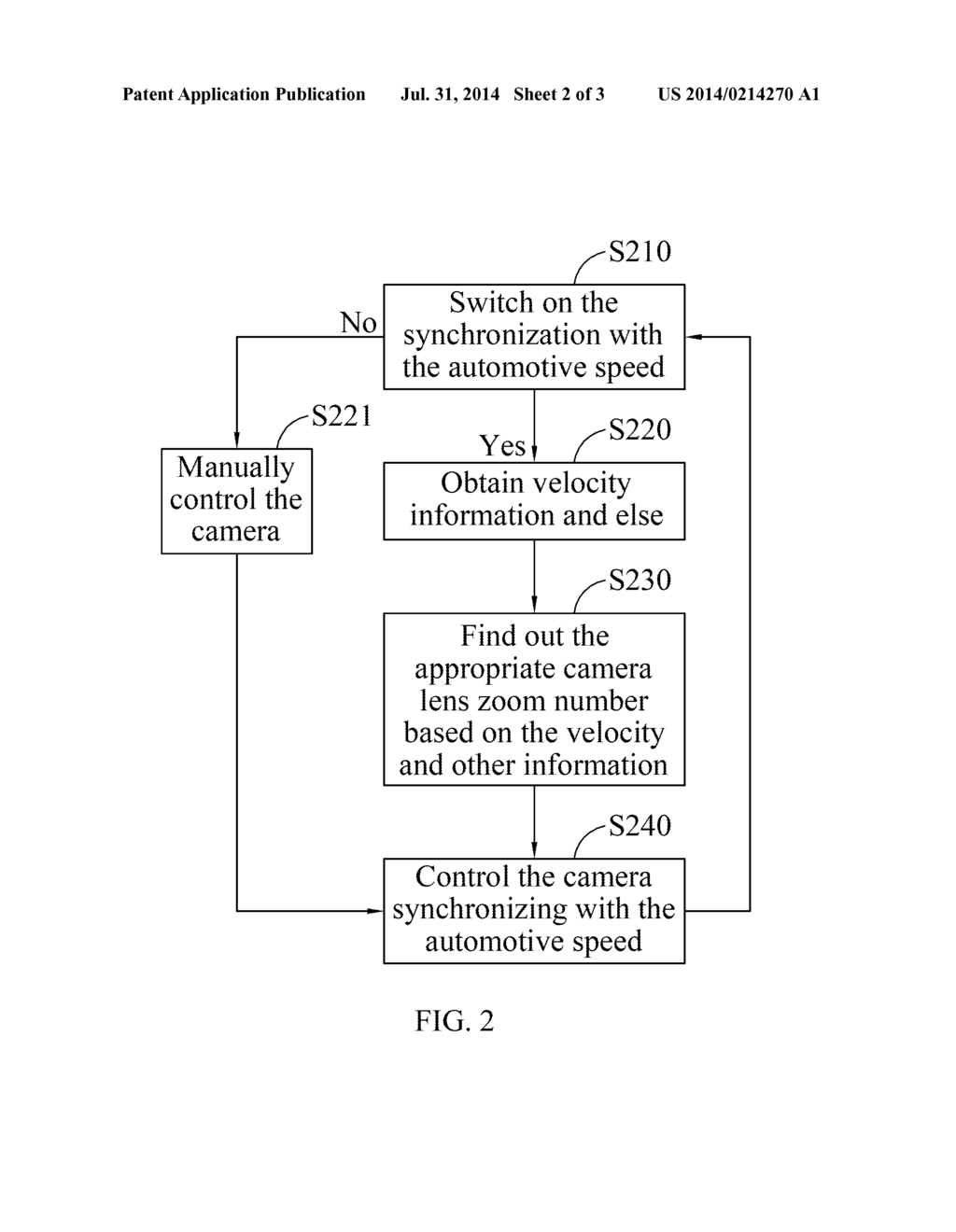 AUTOMOTIVE CAMERA SYSTEM AND THE DATA PROCESSING METHOD BASED ON ITS     SHOOTING ANGLE CHANGING SYNCHRONOUSLY WITH THE AUTOMOTIVE SPEED - diagram, schematic, and image 03