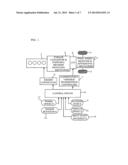 CONTROL DEVICE FOR CONTINUOUSLY VARIABLE TRANSMISSION diagram and image