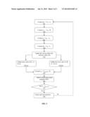 METHOD FOR MAXIMIZING MICROHYBRID AUTO START-STOP AVAILABILITY diagram and image