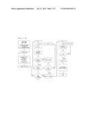 POLYMER SIDE CHAIN ANALYSIS METHOD AND POLYMER SIDE CHAIN ANALYSIS DEVICE diagram and image