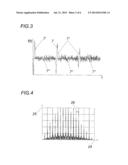 APPARATUS AND METHOD FOR DETECTING AT LEAST ONE PERIODICALLY OCCURRING     DEFECT ON AN OBJECT diagram and image