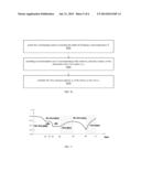 ESTIMATING CONDITION OF BATTERY, RELATED SYSTEM AND VEHICLE diagram and image