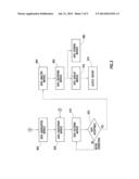 SYSTEM AND METHOD OF DETECTION AND ANALYSIS FOR SEMICONDUCTOR CONDITION     PREDICTION diagram and image