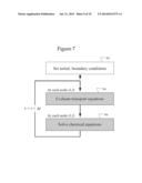 System and Method for Reactive Transport Modeling diagram and image