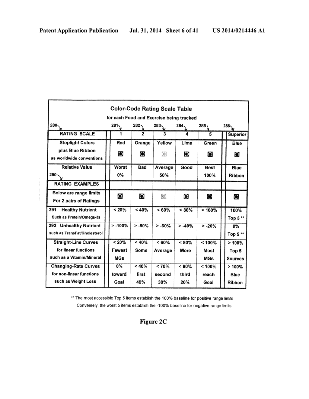 MOBILE COMPUTING WEIGHT, DIET, NUTRITION, AND EXERCISE MANAGEMENT SYSTEM     WITH ENHANCED FEEDBACK AND GOAL ACHIEVING FUNCTIONALITY - diagram, schematic, and image 07