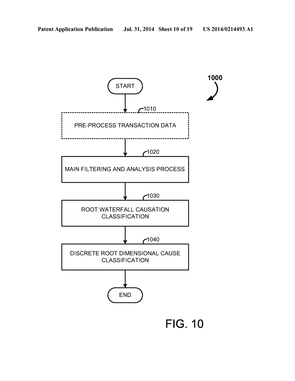 SYSTEMS AND METHODS FOR WATERFALL ADJUSTMENT ANALYSIS - diagram, schematic, and image 11