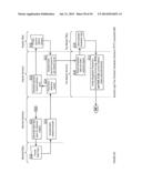 Virtual Currency Subscriptions Apparatuses, Methods and Systems diagram and image