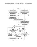 COMMUNICATION METHOD BETWEEN APPARATUSES, AND COMMUNICATION APPARATUS diagram and image